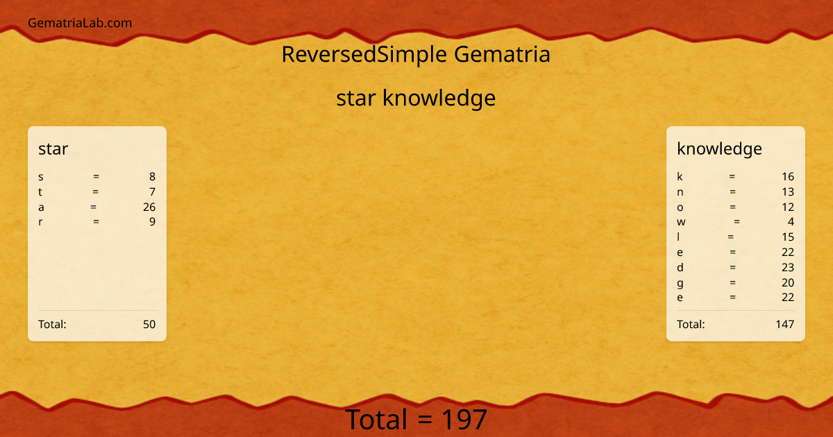 star knowledge in reversedSimple Gematria